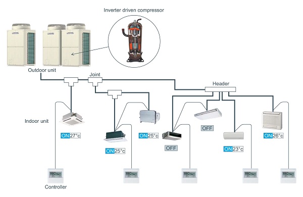 sơ đồ nguyên lý bộ chia gas Daikin VRV