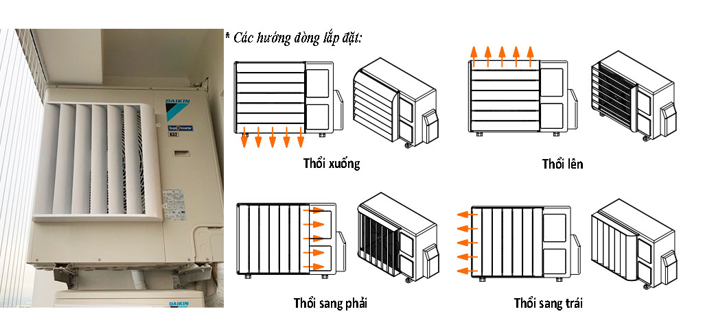 lắp đặt cánh hướng dòng dàn nóng