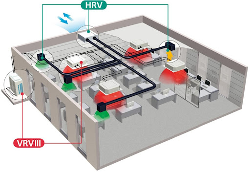 Vị trí lắp đặt của HRV 