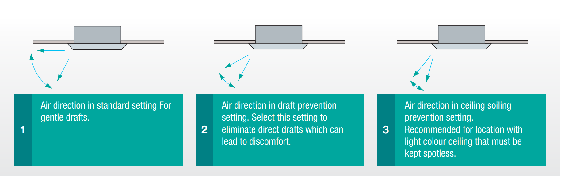 máy lạnh âm trần dai kin FCNR