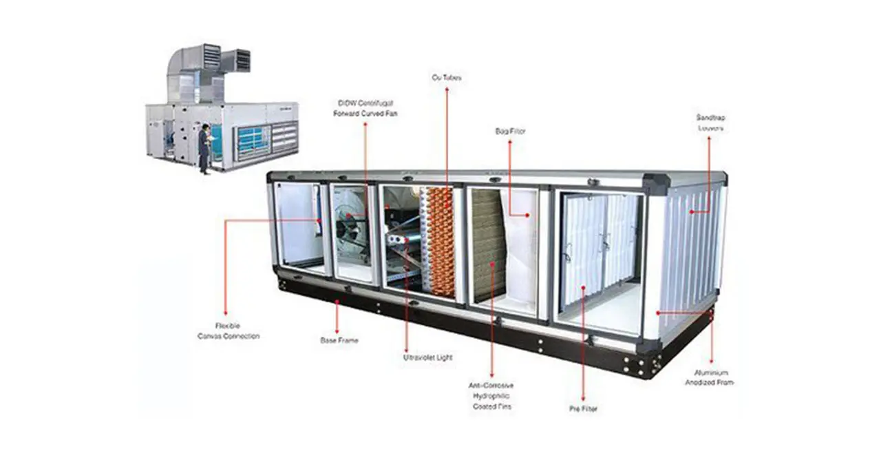 hệ thống xử lý không khí AHU