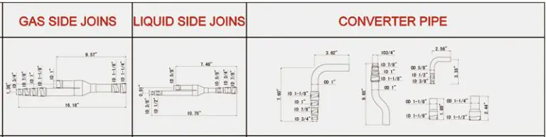thông số kỹ thuật bộ chia gas dàn nóng Daikin VRV model BHFP22P100-8