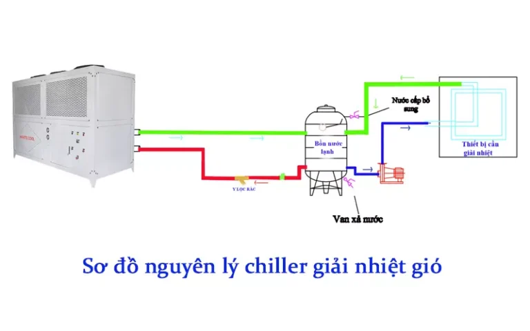 so do nguyen ly chiller giai nhiet gio