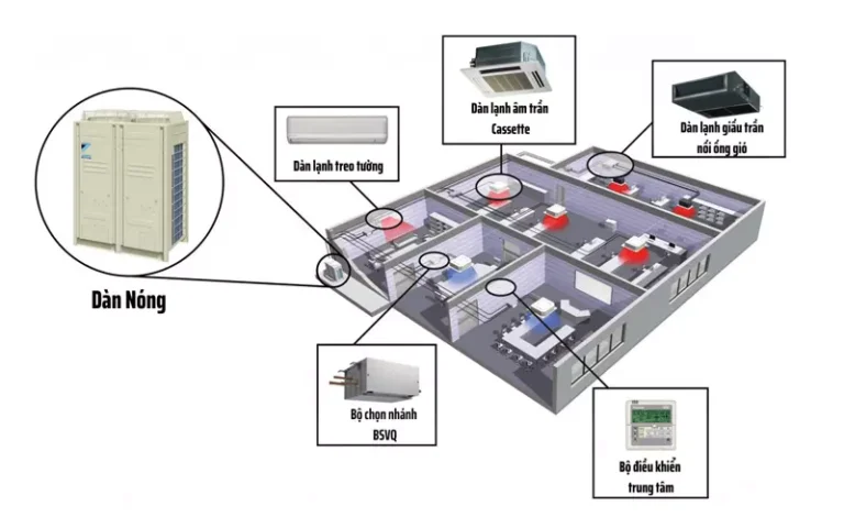 tim hieu he thong dieu hoa trung tam