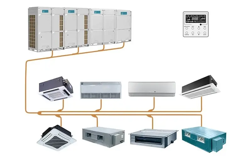 dieu hoa trung tam la gi