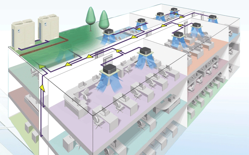 vi sao can thiet ke dieu hoa vrv bai ban