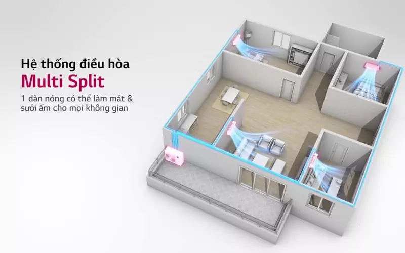 Điều hòa Multi là gì?