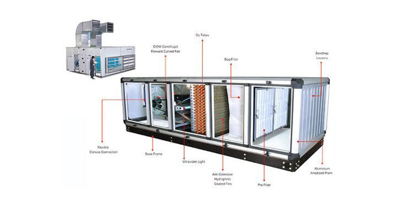 TÌM HIỂU VỀ THIẾT BỊ XỬ LÝ KHÔNG KHÍ AHU