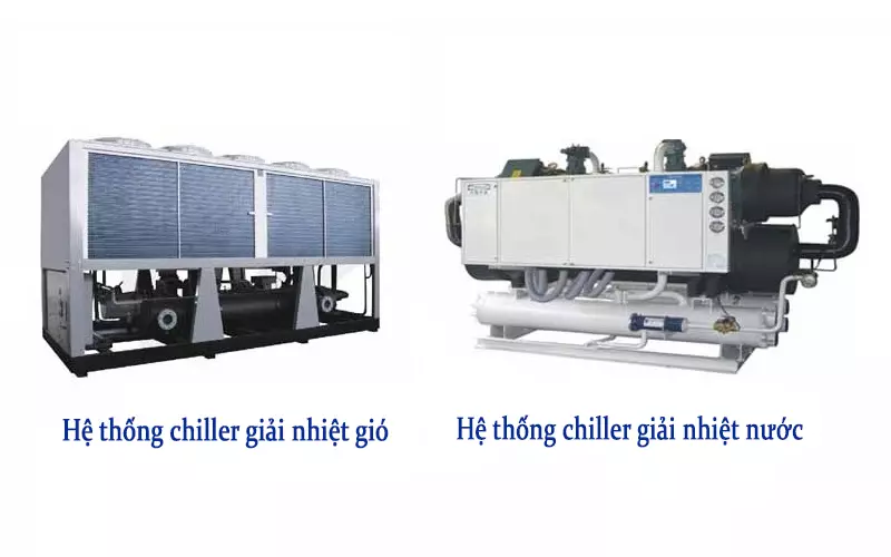 Hệ thống chiller là gì?