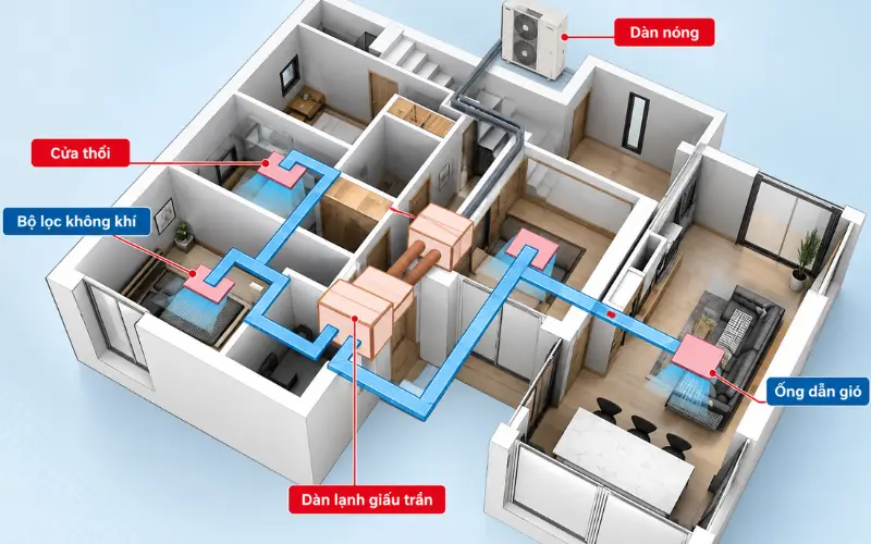 Điều hòa giấu trần nối ống gió hoạt động như thế nào?